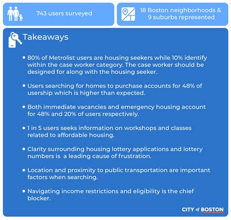 metrolist boston|boston affordable housing list.